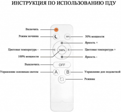 Потолочная люстра Floki SF7053/5C-SGD-BL